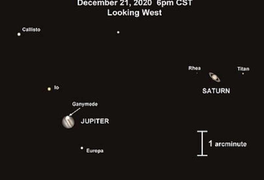 Наука - Уникальное астрономическое явление уже 21 декабря: мы увидим чудо - фото 1